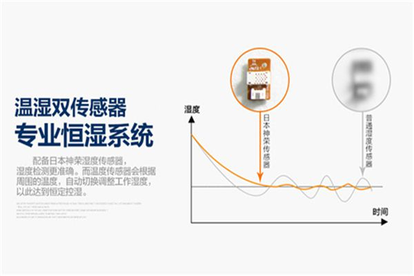 SMT錫膏印刷車間除濕機(jī)，貼片車間濕度控制方案