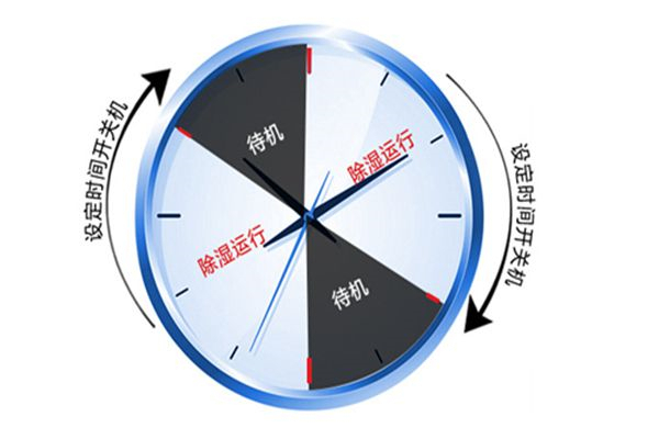 夏天高溫用降溫噴霧機(jī)降溫不會中暑